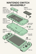 Nintendo Switch Zusammenbau - Reihenfolge der Komponentenjpg
